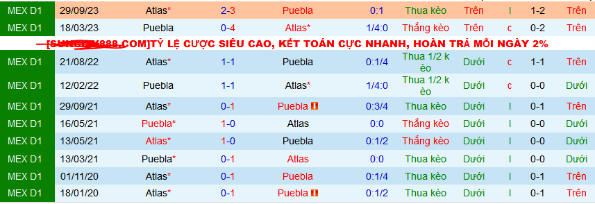 Nhận định, soi kèo Puebla vs Atlas, 08h00 ngày 9/3: Atlas trắng tay ra về - Ảnh 3