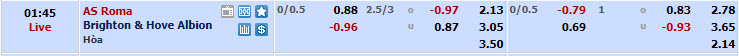 Nhận định, soi kèo Roma vs Brighton, 00h45 ngày 08/03: Tận dụng lợi thế sân nhà - Ảnh 1