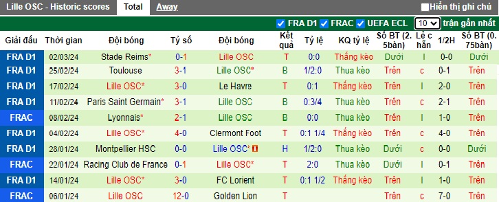 Nhận định, soi kèo Sturm Graz với Lille, 0h45 ngày 8/3: Cầm chân nhau - Ảnh 2