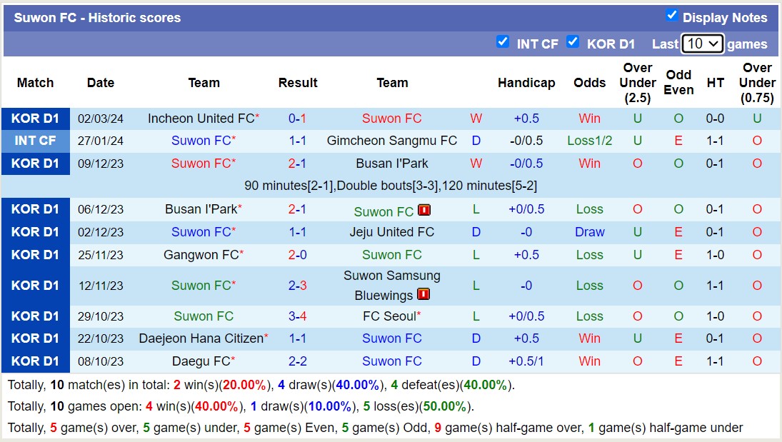 Nhận định, soi kèo Suwon FC với Jeonbuk Hyundai Motors, 12h00 ngày 9/3: Đẳng cấp lên tiếng - Ảnh 1