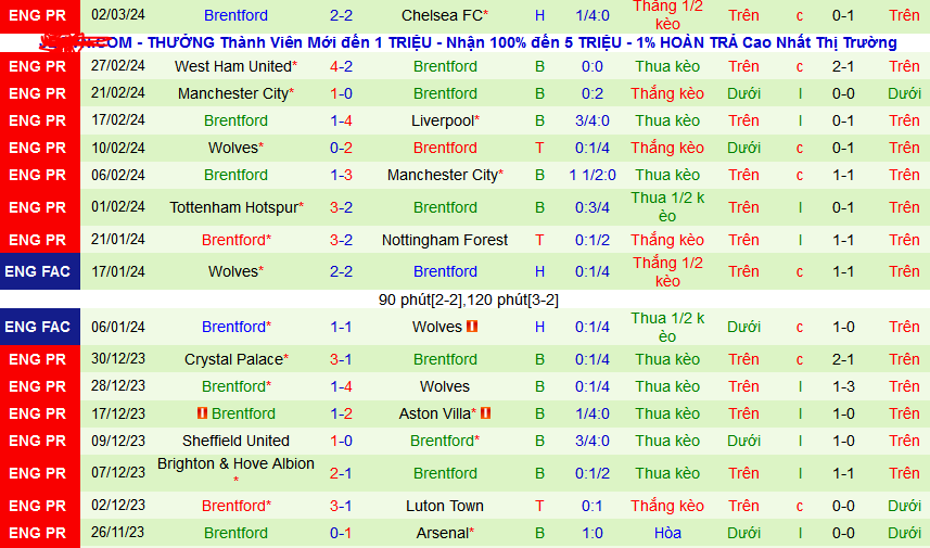 Nhận định, soi kèo Arsenal vs Brentford, 00h30 ngày 10/3: Lấy lại ngôi đầu - Ảnh 2