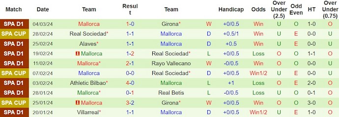 Nhận định, soi kèo Barcelona với Mallorca, 3h00 ngày 9/3: Khó lường - Ảnh 2