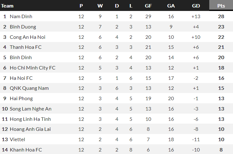 Nhận định, soi kèo Bình Dương với SLNA, 18h00 ngày 9/3: Đối thủ kỵ giơ - Ảnh 4