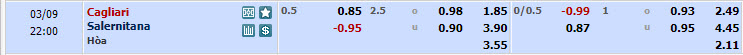 Nhận định, soi kèo Cagliari vs Salernitana, 21h00 ngày 09/03: Cuộc chiến trụ hạng - Ảnh 1