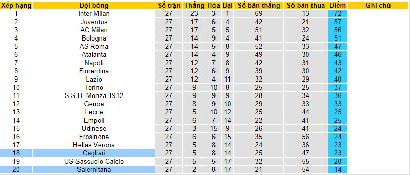 Nhận định, soi kèo Cagliari vs Salernitana, 21h00 ngày 09/03: Cuộc chiến trụ hạng - Ảnh 5