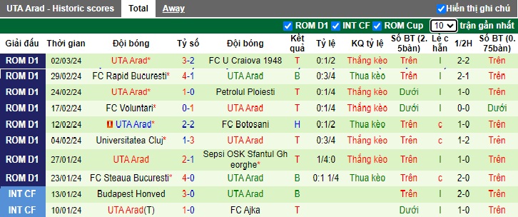 Nhận định, soi kèo CFR Cluj với Hermannstadt, 01h00 ngày 9/3: Ám ảnh xa nhà - Ảnh 3