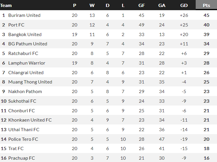 Nhận định, soi kèo Chiangrai với Bangkok United, 18h00 ngày 9/3: Khách hoan ca - Ảnh 4