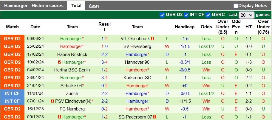 Nhận định, soi kèo Dusseldorf với Hamburger, 0h30 ngày 9/3: Căng thẳng - Ảnh 2