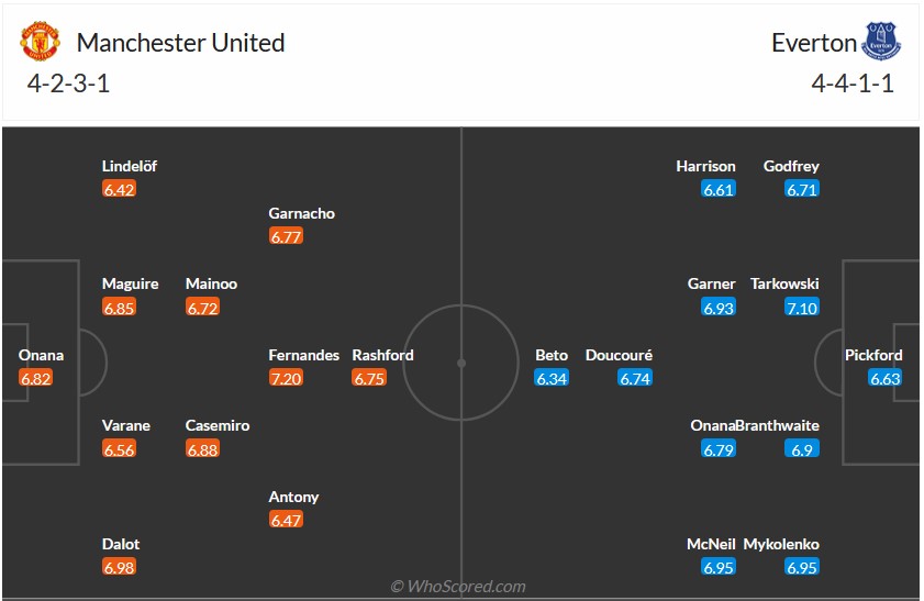 Nhận định, soi kèo MU với Everton, 19h30 ngày 9/3: Không còn đường lui - Ảnh 6