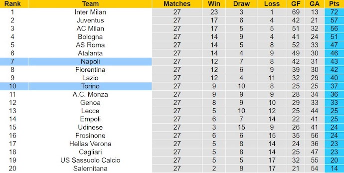 Nhận định, soi kèo Napoli với Torino, 2h45 ngày 9/3: Phong độ đang lên - Ảnh 4