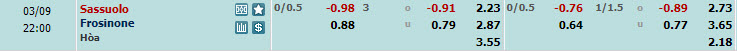 Nhận định, soi kèo Sassuolo với Frosinone, 21h00 ngày 09/03: Tự trách bản thân - Ảnh 1