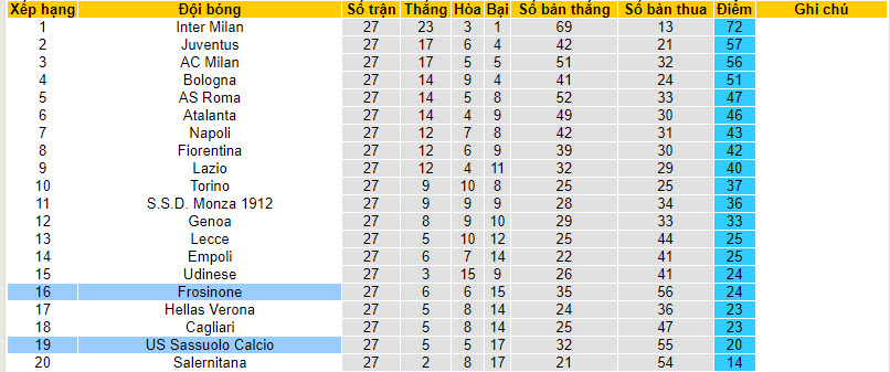Nhận định, soi kèo Sassuolo với Frosinone, 21h00 ngày 09/03: Tự trách bản thân - Ảnh 6