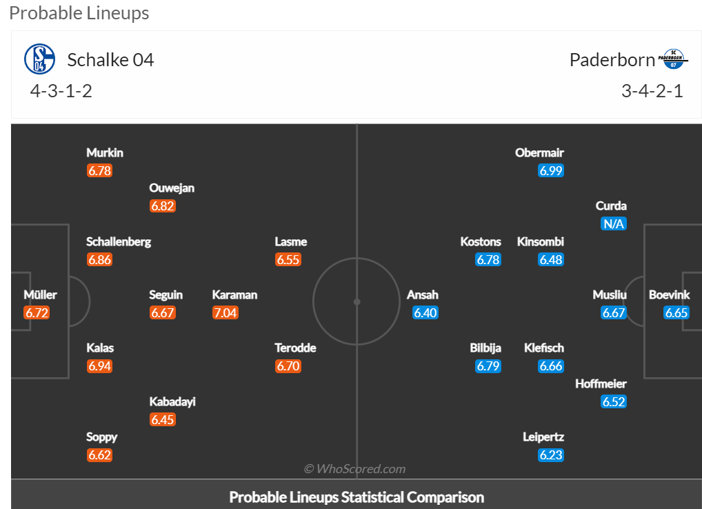Nhận định, soi kèo Schalke vs Paderborn, 19h ngày 9/3: Tự tin nằm dưới - Ảnh 3