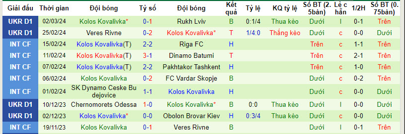 Nhận định, soi kèo Shakhtar Donetsk với Kolos Kovalivka, 22h59 ngày 08/03: Lấy lại vị thế - Ảnh 3