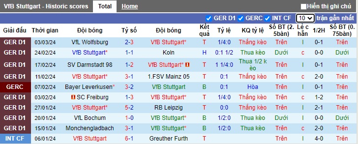 Nhận định, soi kèo Stuttgart với Union Berlin, 02h30 ngày 9/3: Giữ chắc vé dự Champions League - Ảnh 4