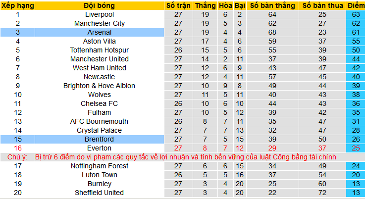 Soi kèo phạt góc Arsenal vs Brentford, 00h30 ngày 10/3 - Ảnh 4