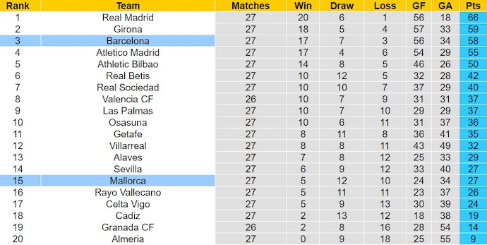 Soi kèo phạt góc Barcelona vs Mallorca, 3h00 ngày 9/3 - Ảnh 4