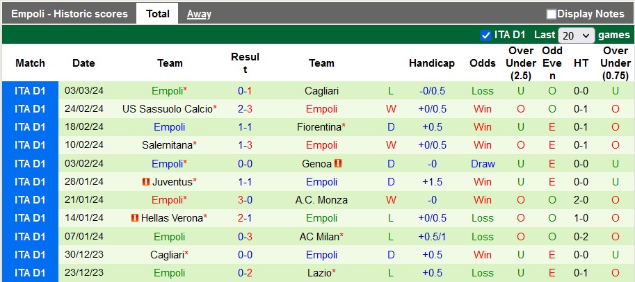 Nhận định, soi kèo AC Milan với Empoli, 21h00 ngày 10/3: Chờ đợi bất ngờ - Ảnh 2