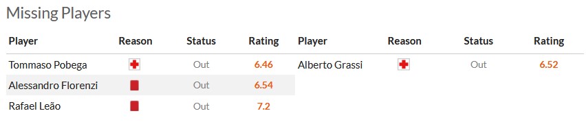 Nhận định, soi kèo AC Milan với Empoli, 21h00 ngày 10/3: Chờ đợi bất ngờ - Ảnh 5