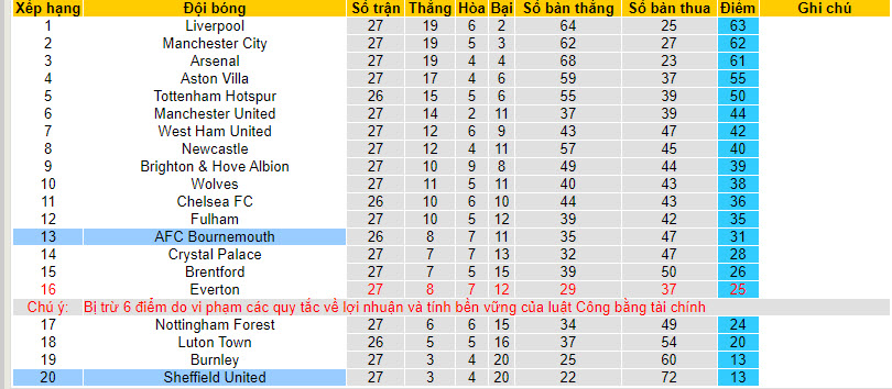 Nhận định, soi kèo Bournemouth với Sheffield United, 22h00 ngày 09/03: Thêm một kết quả thảm họa - Ảnh 5