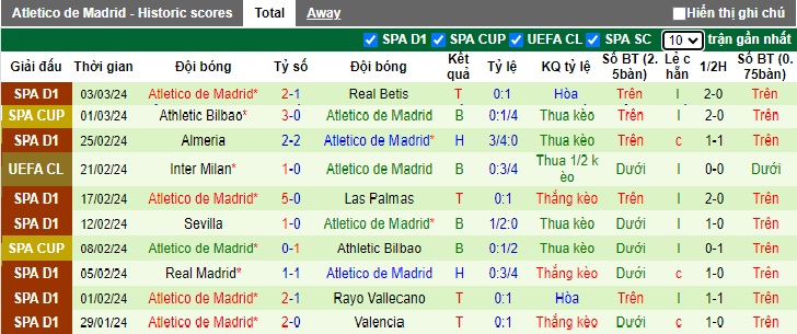 Nhận định, soi kèo Cadiz với Atletico Madrid, 22h15 ngày 9/3: Chia điểm! - Ảnh 3