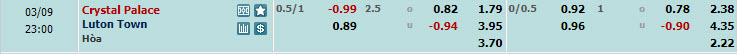 Nhận định, soi kèo Crystal Palace với Luton Town, 22h00 ngày 09/03: Xốc lại tinh thần - Ảnh 1