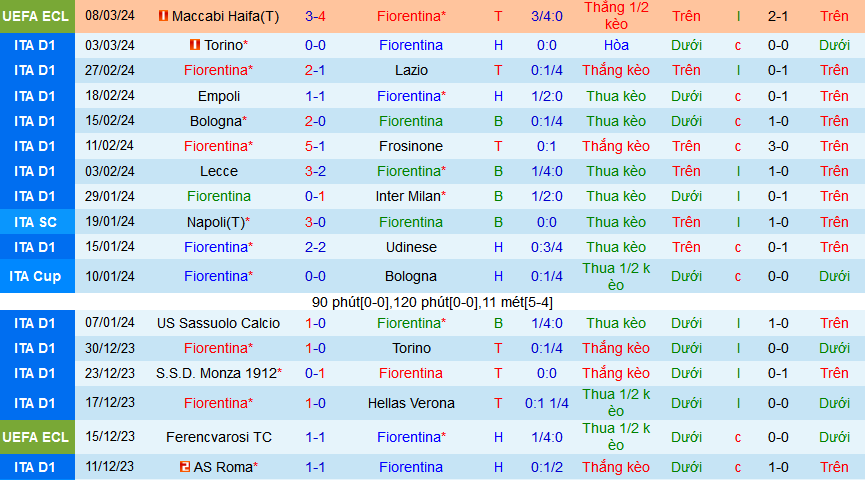 Nhận định, soi kèo Fiorentina vs AS Roma, 02h45 ngày 11/3: Roma ca khúc khải hoàn - Ảnh 1