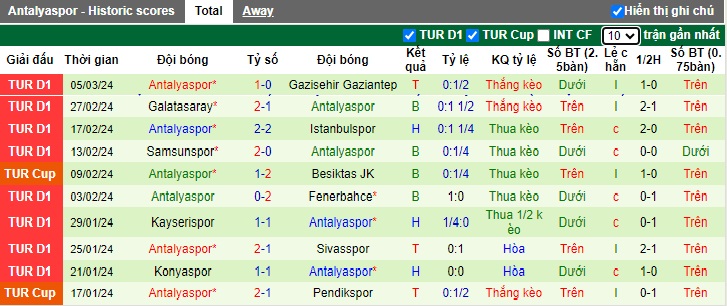 Nhận định, soi kèo Istanbul BB với Antalyaspor, 23h00 ngày 9/3: Điểm tựa sân nhà - Ảnh 3