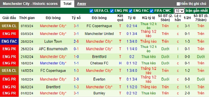 Nhận định, soi kèo Liverpool với Man City, 22h45 ngày 10/3: Bất phân thắng bai - Ảnh 3