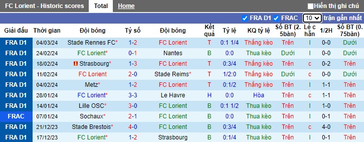 Nhận định, soi kèo Lorien với Lyon, 23h00 ngày 9/3: Ca khúc khải hoàn - Ảnh 4