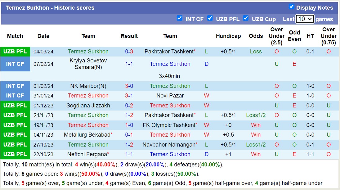 Nhận định, soi kèo Qizilqum Zarafshon với Termez Surkhon, 20h30 ngày 11/3: Tiếp đà thăng hoa - Ảnh 2