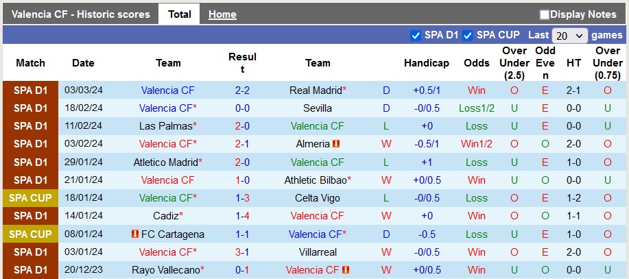 Nhận định, soi kèo Valencia với Getafe, 20h00 ngày 9/3: Bầy dơi 'hút máu' - Ảnh 1