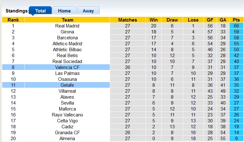 Nhận định, soi kèo Valencia với Getafe, 20h00 ngày 9/3: Bầy dơi 'hút máu' - Ảnh 4