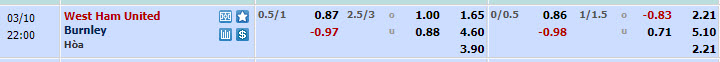 Nhận định, soi kèo West Ham với Burnley, 21h00 ngày 10/03: Chệch quỹ đạo - Ảnh 1