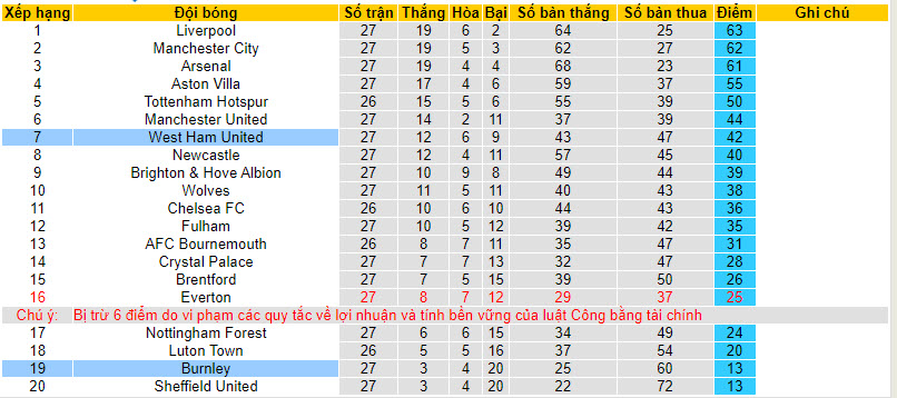 Soi kèo phạt góc West Ham vs Burnley, 21h00 ngày 10/03 - Ảnh 4