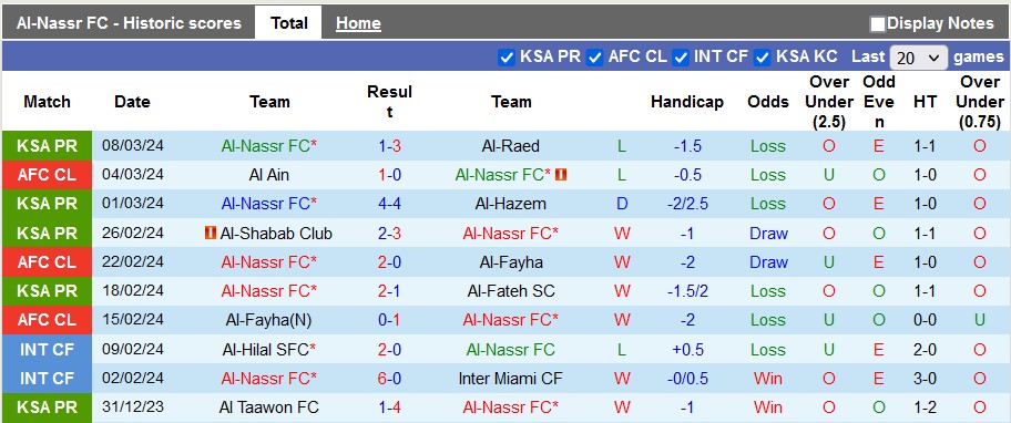 Nhận định, soi kèo Al-Nassr với Al Ain, 2h00 ngày 12/3: Đâu dễ cho Al Nassr - Ảnh 1