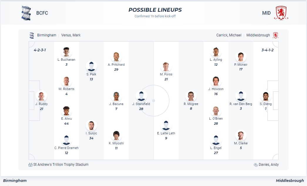 Nhận định, soi kèo Birmingham với Middlesbrough, 2h45 ngày 13/3: Lịch sử gọi tên Middlesbrough - Ảnh 5