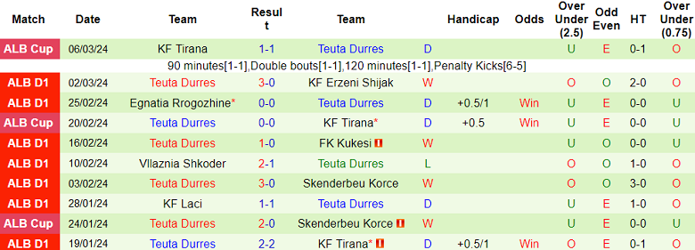 Nhận định, soi kèo Dinamo City với Teuta, 23h00 ngày 11/3: Đối thủ kỵ giơ - Ảnh 2