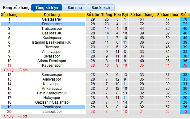 Nhận định, soi kèo Fenerbahce với Pendikspor, 23h00 ngày 10/3: Nhiệm vụ phải thắng - Ảnh 1
