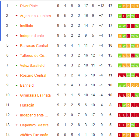 Nhận định, soi kèo Independiente Rivadavia vs Deportivo Riestra, 07h15 ngày 12/3: Khi khốn gặp khó - Ảnh 4