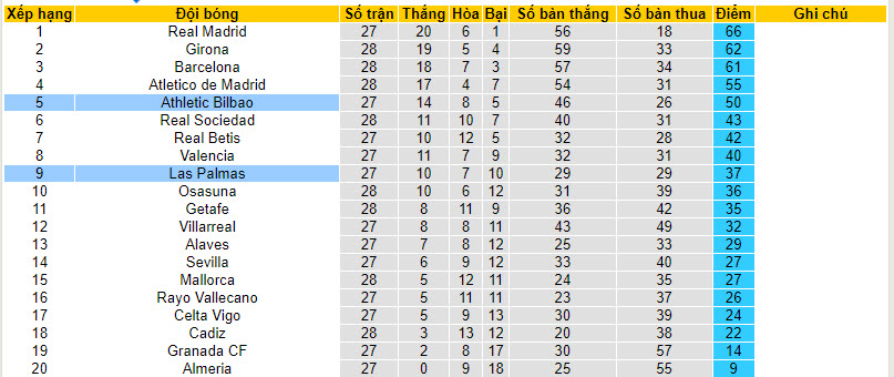 Nhận định, soi kèo Las Palmas với Athletic Bilbao, 22h15 ngày 10/03: Khách thất vọng ra về - Ảnh 5
