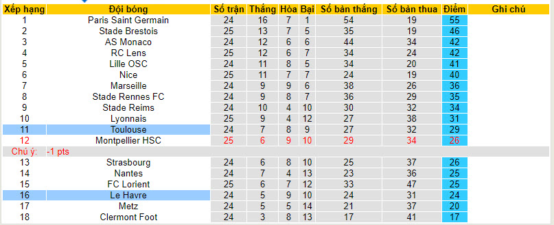 Nhận định, soi kèo Le Havre với Toulouse, 21h00 ngày 10/03: Chưa thể vực dậy - Ảnh 5