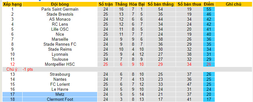 Nhận định, soi kèo Metz với Clermont Foot, 21h00 ngày 10/03: Thêm một thắng lợi - Ảnh 5