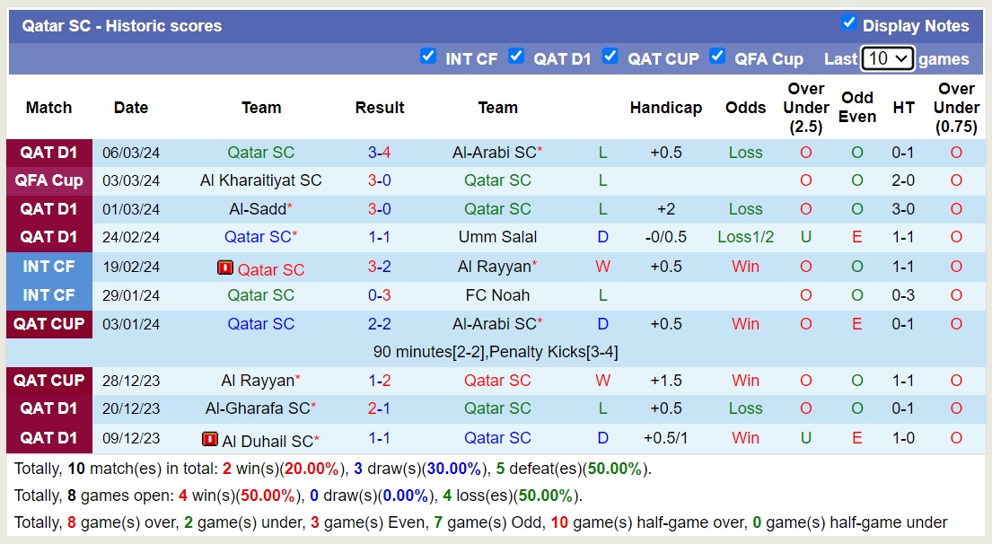 Nhận định, soi kèo Qatar SC với Al-Ahli Doha, 1h30 ngày 13/3: Những người khốn khổ - Ảnh 1