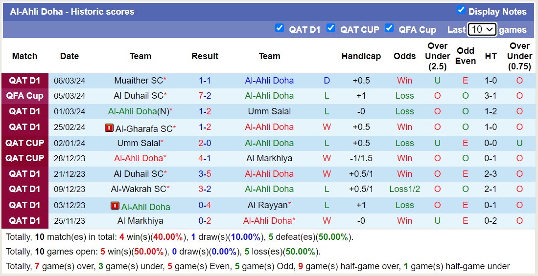 Nhận định, soi kèo Qatar SC với Al-Ahli Doha, 1h30 ngày 13/3: Những người khốn khổ - Ảnh 2