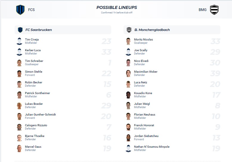 Nhận định, soi kèo Saarbrucken với Monchengladbach, 2h00 ngày 13/3: Không cùng đẳng cấp - Ảnh 5