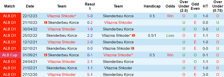 Nhận định, soi kèo Skenderbeu với Vllaznia, 23h00 ngày 11/3: Tin vào đội khách - Ảnh 3