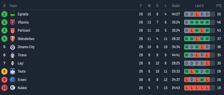 Nhận định, soi kèo Skenderbeu với Vllaznia, 23h00 ngày 11/3: Tin vào đội khách - Ảnh 4