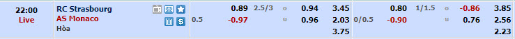 Nhận định, soi kèo Strasbourg với Monaco, 21h00 ngày 10/03: Cửa trên thất vọng - Ảnh 1