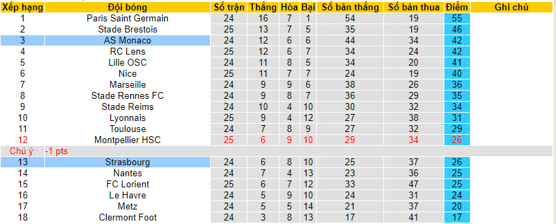 Nhận định, soi kèo Strasbourg với Monaco, 21h00 ngày 10/03: Cửa trên thất vọng - Ảnh 5